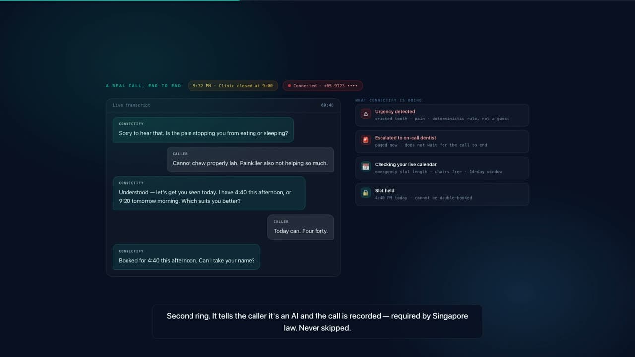 Connectify handling a live after-hours call: transcript on the left, urgency detected and escalated to the on-call dentist on the right